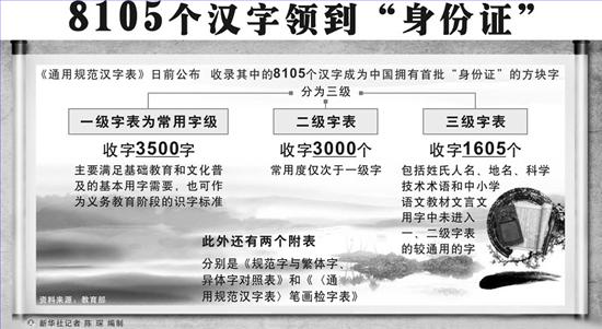 《通用規(guī)范漢字表》出爐，起名用字有規(guī)范