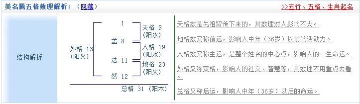 姓名五格與起名--如何起出五格大吉的名字？
