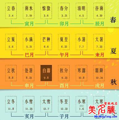 八字的年、月、日、時的分界線是什么